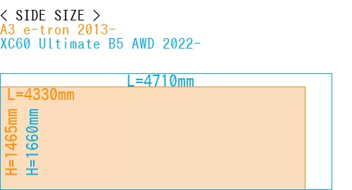 #A3 e-tron 2013- + XC60 Ultimate B5 AWD 2022-